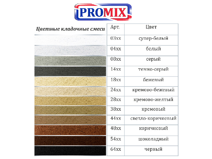 Цветная кладочная смесь Promix CKS 017 Белая (50 кг) Цветная кладочная смесь Promix CKS 017 Белая (50 кг)